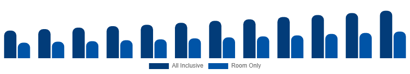South Africa Beach Hotels Market Service Type 2025-2033