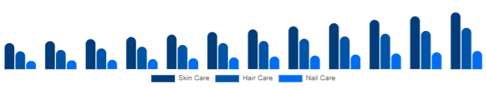 South Africa Beauty Supplements Market Type 2025-2033