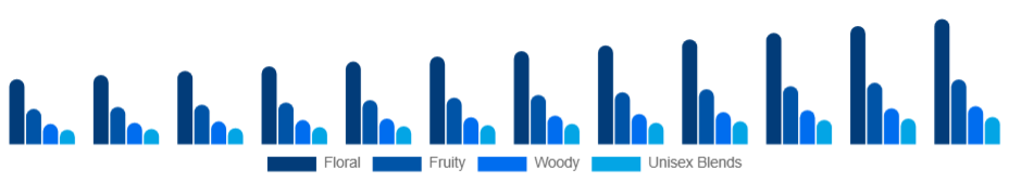 South Africa Body Mist Market Product type 2025-2033