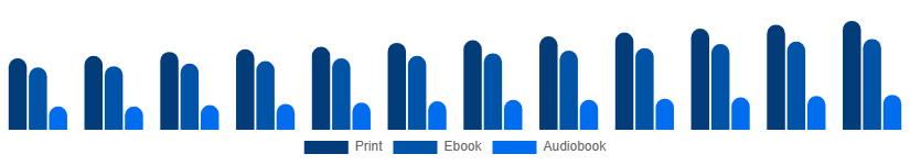 South Africa Books Market Format 2025-2033
