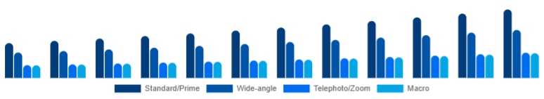 South Africa Camera Lens Market Lens Type 2025-2033