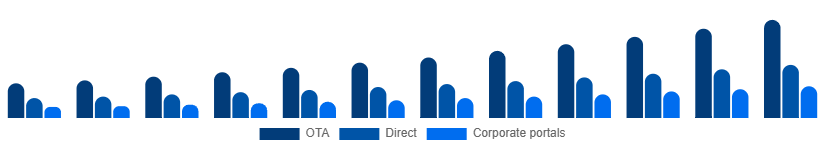 South Africa Car Rental Market Booking 2025-2033