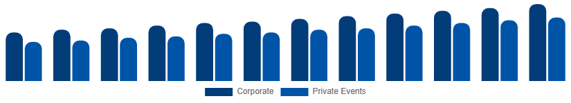 South Africa Catering Services Market Customer Segment 2025-2033