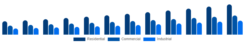 South Africa Cleaning Services Market Service type 2025-2033