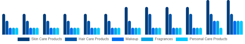 South Africa Cosmetic CDMO and CMO Market Type 2025-2033