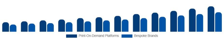 South Africa Customizable Clothing Market Business Model 2025-2033