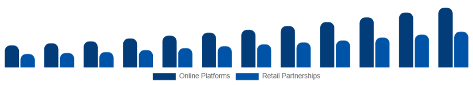South Africa Customizable Clothing Market Channels 2025-2033