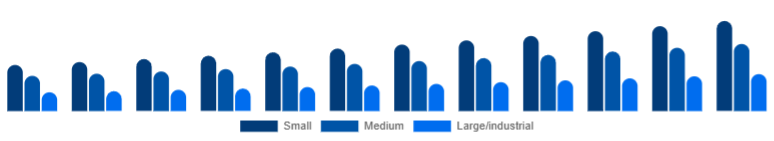 South Africa Dehumidifier Market Capacity 2025-2033
