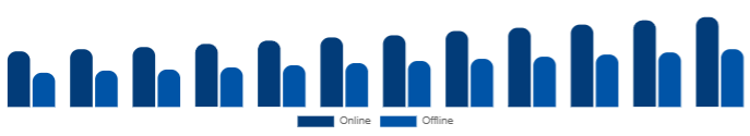 South Africa Diamond Jewelry Market Distribution Channel 2025-2033