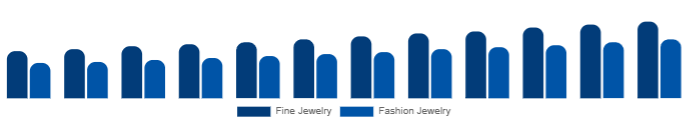 South Africa Diamond Jewelry Market Jewelry Type 2025-2033