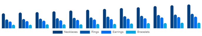 South Africa Diamond Jewelry Market Product 2025-2033