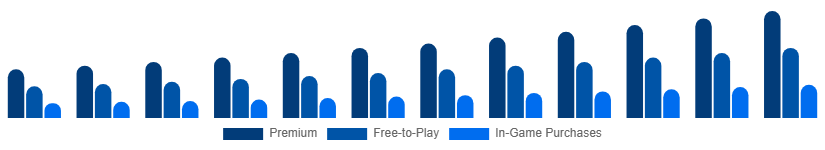 South Africa Digital Games Market Business Model 2025-2033
