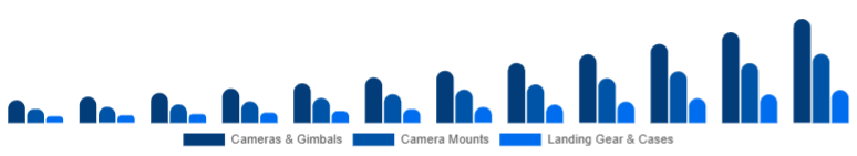 South Africa Drone Accessories Market Payload & Protection 2025-2033