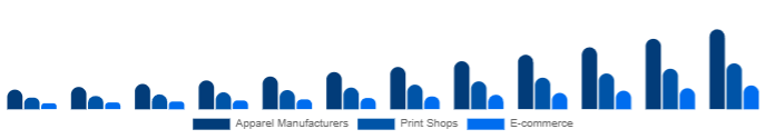 South Africa DTG Printer Market End-use 2025-2033