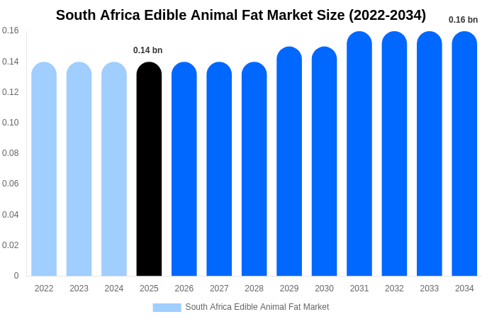 南アフリカ オリゼニン市場 市場規模・トレンド・予測分析 (2026年-2034年)