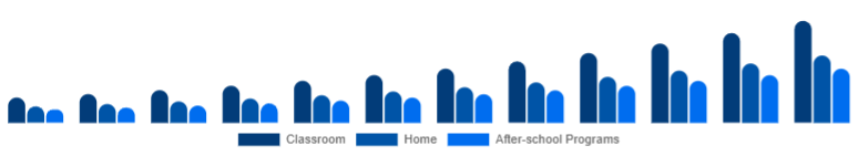 South Africa Educational Robot Market Deployment 2025-2033