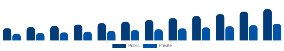 South Africa Elderly Care Market End User 2025-2033