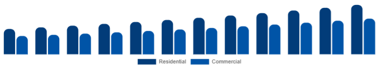 South Africa Electric Cookware Market Application 2025-2033