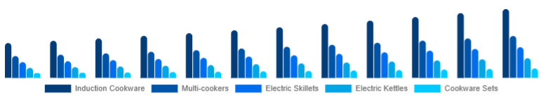 South Africa Electric Cookware Market Product 2025-2033
