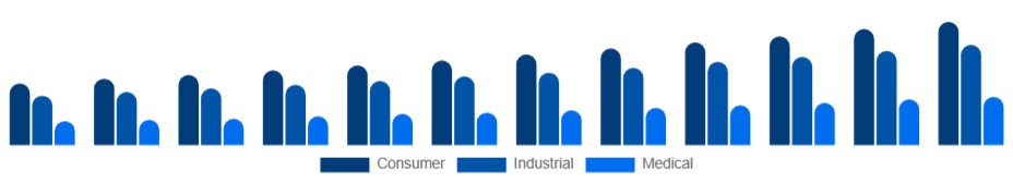 South Africa Electronic Equipment Repair Services Market Equipment Type 2025-2033