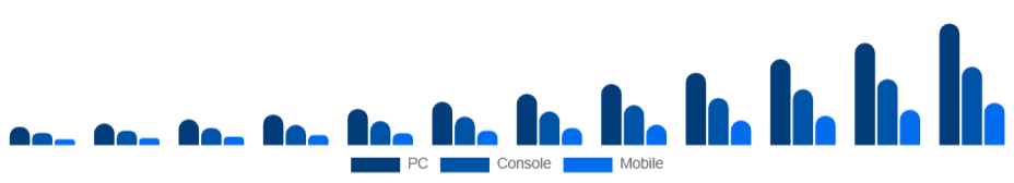 South Africa Esports Market Platform 2025-2033