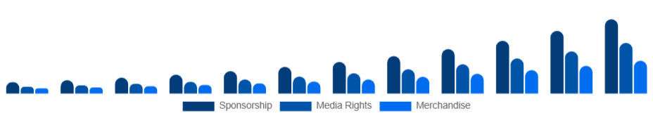 South Africa Esports Market Revenue 2025-2033