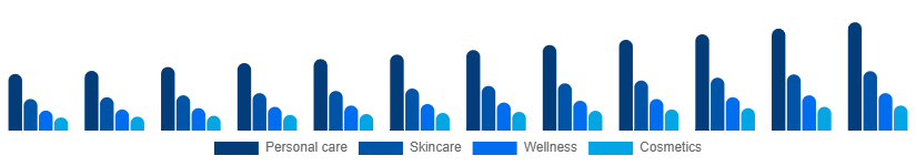South Africa Facial and Body Care Market Application 2025-2033
