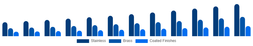 South Africa Faucet Market Material/Finish 2025-2033