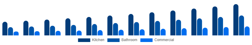 South Africa Faucet Market Type 2025-2033