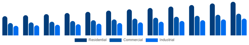 South Africa Fire Safety Equipment Market Application 2025-2033