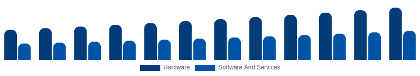 South Africa Fire Safety Equipment Market Component 2025-2033