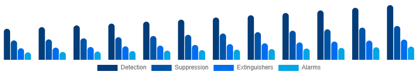 South Africa Fire Safety Equipment Market Solution 2025-2033