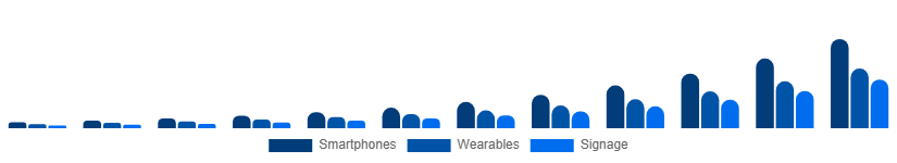 South Africa Flexible Display Market Application 2025-2033