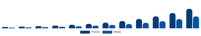 South Africa Flexible Display Market Substrate 2025-2033