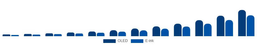 South Africa Flexible Display Market Technology 2025-2033