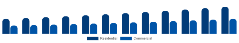 South Africa Floor Cleaning Equipment Market Application 2025-2033