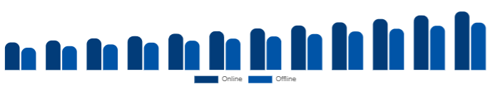 South Africa Functional Cosmetics Market Distribution Channel 2025-2033