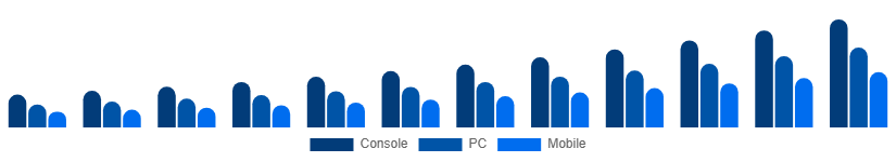 South Africa Gaming Gadgets Market Platform 2025-2033