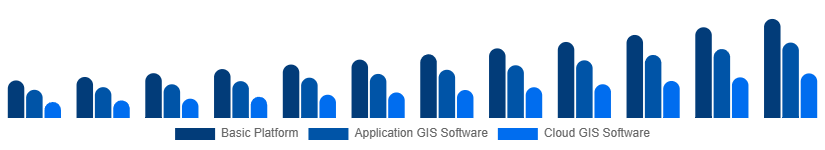 South Africa Geographic Information System Market Type 2025-2033