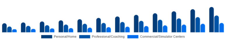 South Africa Golf Launch Monitor Market Use Case 2025-2033