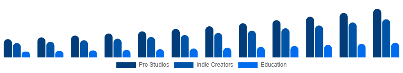 South Africa Green Screen Production Kit Market User 2025-2033