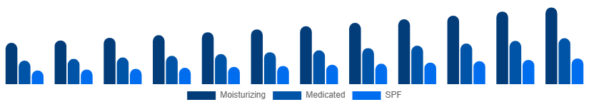 South Africa Hand Cream Market Product 2025-2033