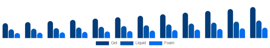 South Africa Hand Sanitizer Market Packaging 2025-2033