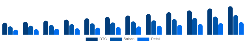 South Africa Herbal Beauty Products Market Channel 2025-2033