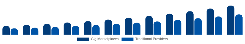 South Africa Home Services Market Delivery Model 2025-2033