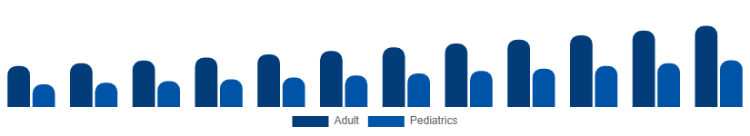 South Africa Incontinence Products Market End-user 2025-2033