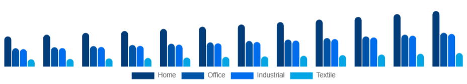 South Africa Inkjet Printers Market Type 2025-2033