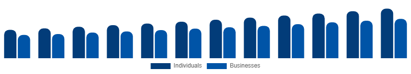 South Africa Interior Design Services Market End-user 2025-2033