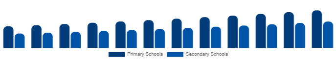 South Africa K-12 Furniture Market End-user 2025-2033