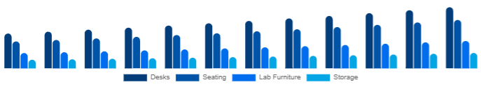 South Africa K-12 Furniture Market Product 2025-2033